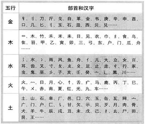 子 五行 屬性|【子字五行屬性和寓意】子的意思 